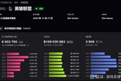 分组反应：GEN抽到LPL三号种子后，队长Score表示“满意结果”